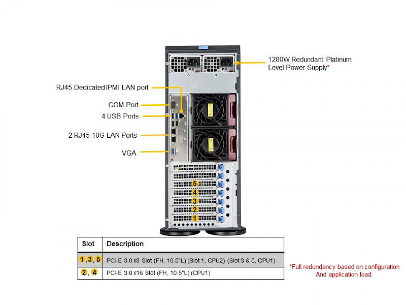 Supermicro A+ Server 4023S-TRT Photo 4